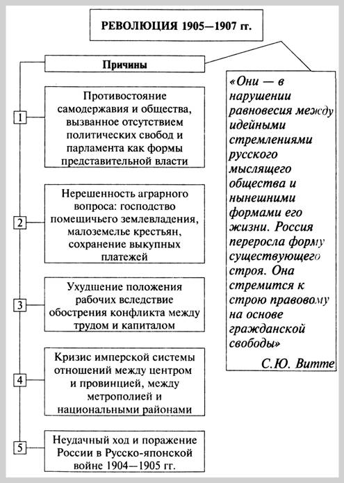 Хронология Великой Отечественной Войны Кратко