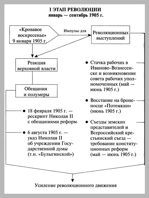 Земельный или аграрный вопрос Земельный или аграрный вопрос