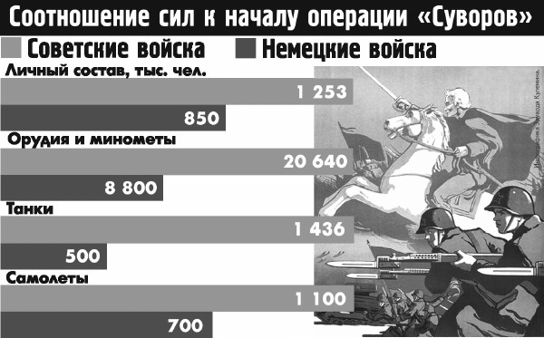Великая страна СССР,Операция «Суворов» - Смоленская стратегическая наступательная операция 1943