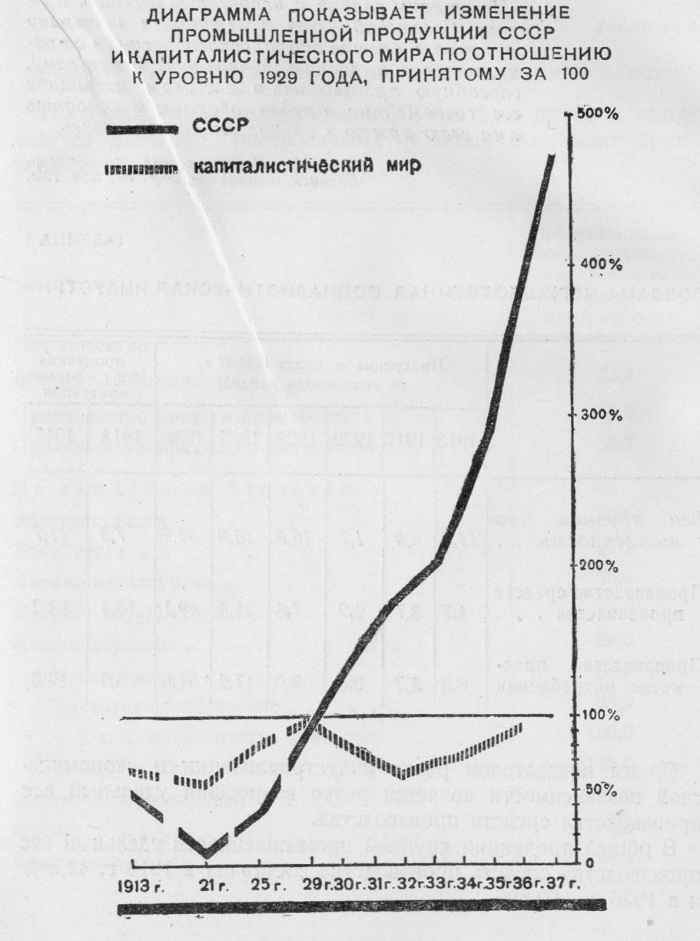 20 Лет Советской власти. Статистический сборник. Гиббсон Джарви.