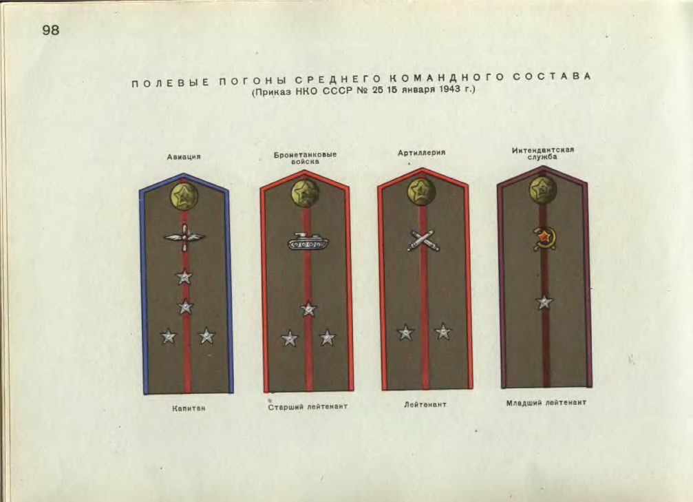 Младший лейтенант 1. Погоны Советской армии 1943-1945. НКВД погоны СССР после 1943 года таблица. Погоны РККА 1943 таблица. Погоны младшего лейтенанта РККА 1943 года.