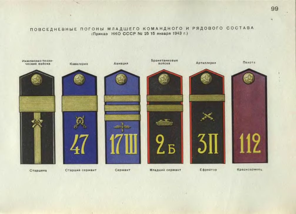 Звания младшего рядового состава. Погоны офицеров красной армии 1943-1947. погоны советской армии 1943. погоны рядового советской армии 1941-1945. погоны старшины советской армии 1941-1945.