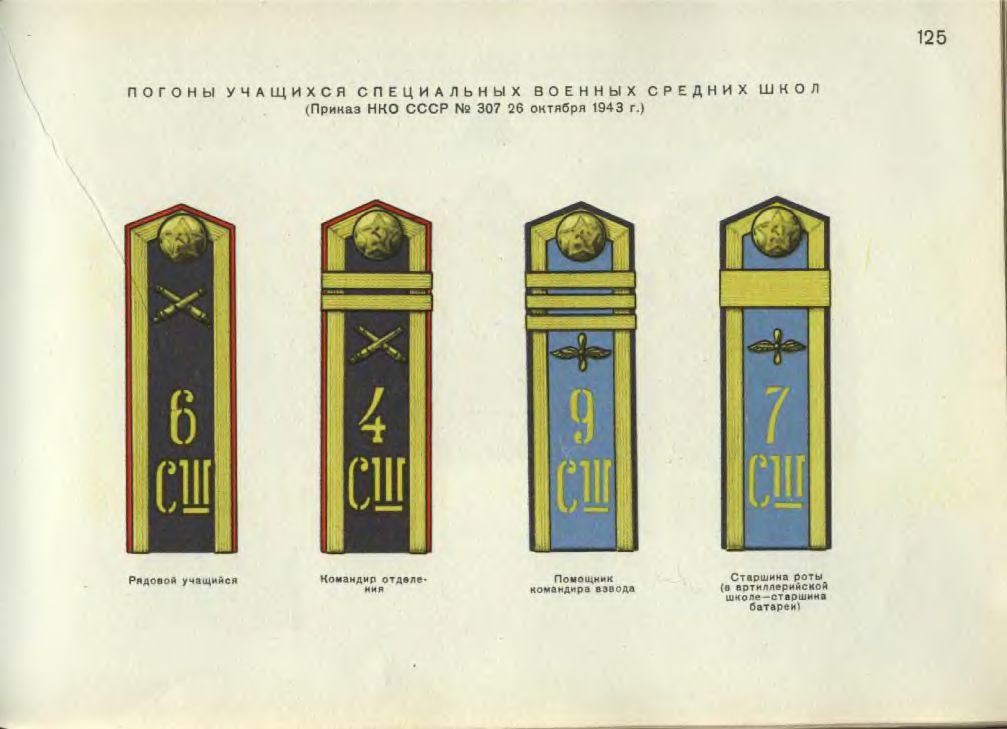 Погоны Советской армии 1941. Погоны красной армии 1943. Приказы НКО СССР. Погоны командира взвода.