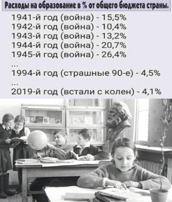 Великая страна СССР,Расходы на образование в % от общего бюджета страны - 1941-1945 гг