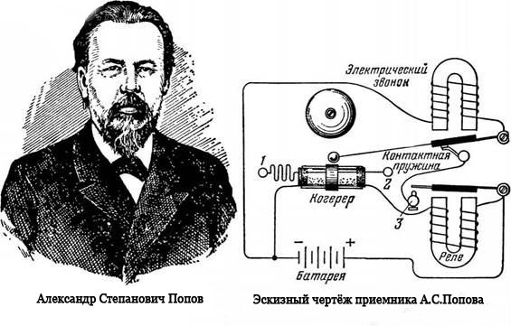 Великая страна СССР,Попов А.С.,Изобретатель радио
