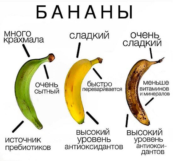 Великая страна СССР,бананы желтые и зеленые