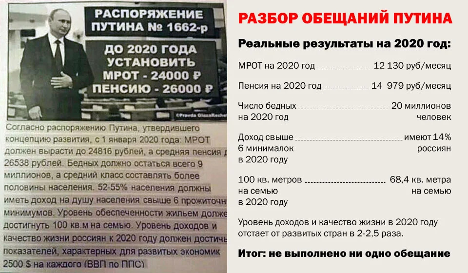   , -  2020