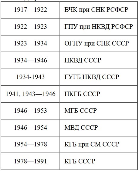 ������� ������ ����, ��� - ���� - ���� - ���