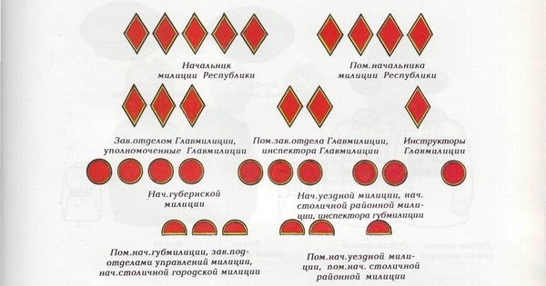 Великая страна СССР, знаки различия для командного состава милиции - 15 декабря 1920 г.