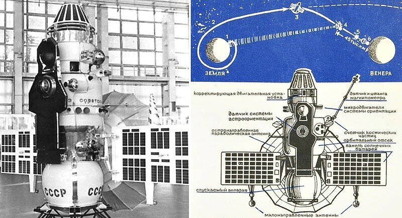 Великая страна СССР,космический аппарат Венера-4