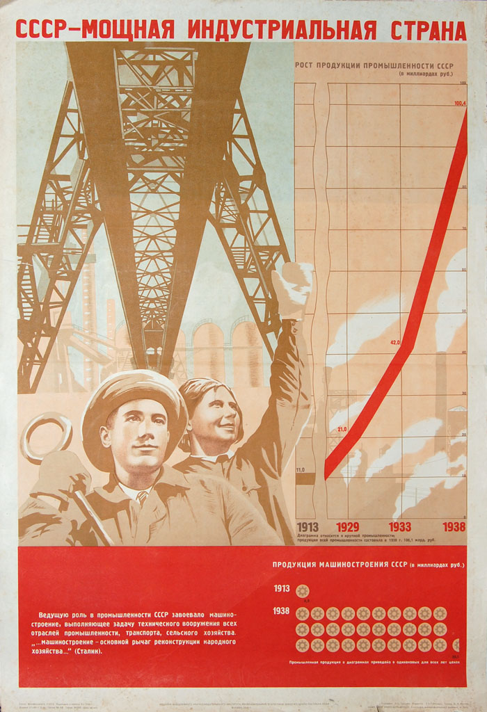 Великая страна СССР,СССР - мощная индустриальная держава