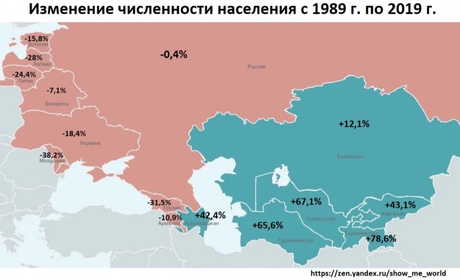   ,   1989 - 2019 - 