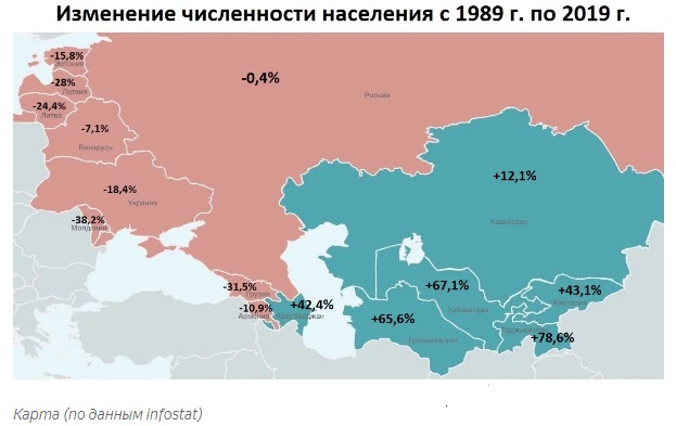   ,      1989 - 2019 . 