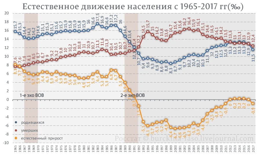 Великая страна СССР,население СССР 1965 - 2017
