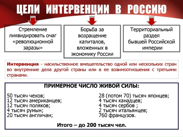 ������� ������ ����, ���� ����������� � ������