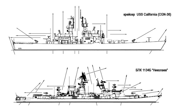 Великая страна СССР,американский крейсер «Калифорния» vs советского противолодочного корабля «Николаев»
