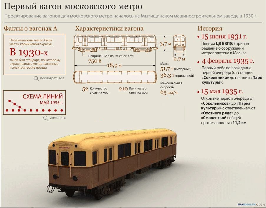 Великая страна СССР,первый вагон московского метро