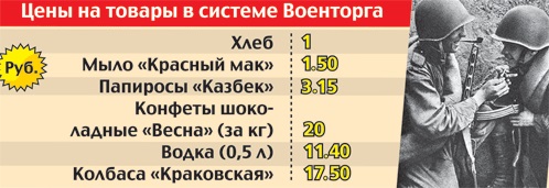 Великая страна СССР,ВОВ цены в военторге